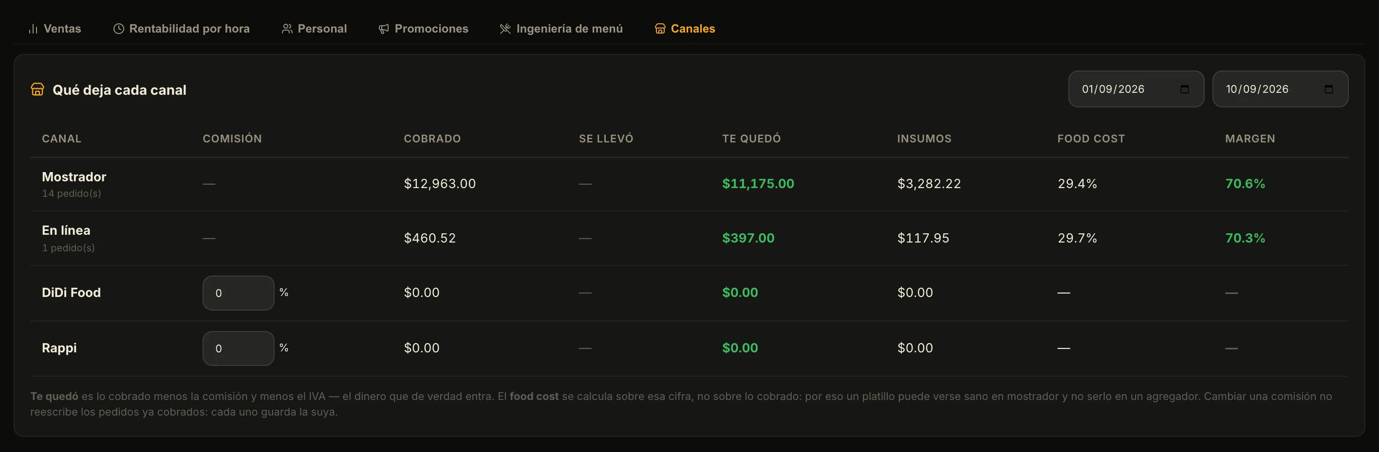 Reporte de ventas por canal de ZelPOS.