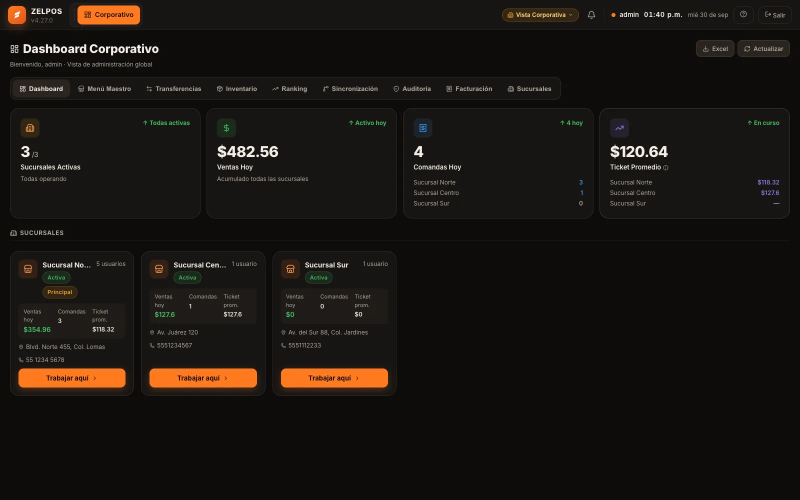 Dashboard corporativo de ZelPOS con las ventas de cada sucursal.