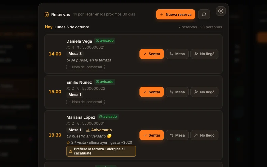 Lista de reservas del día en ZelPOS, cada una con su mesa.